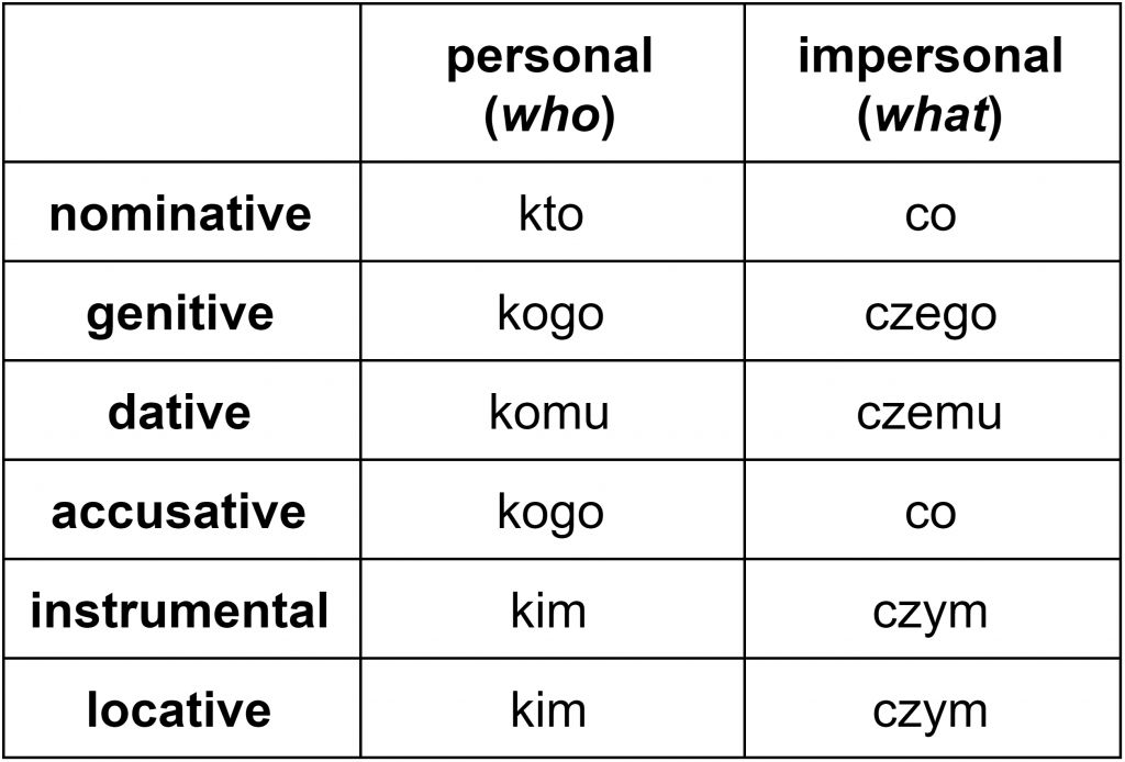 declension-of-kto-and-co-clozemaster-blog