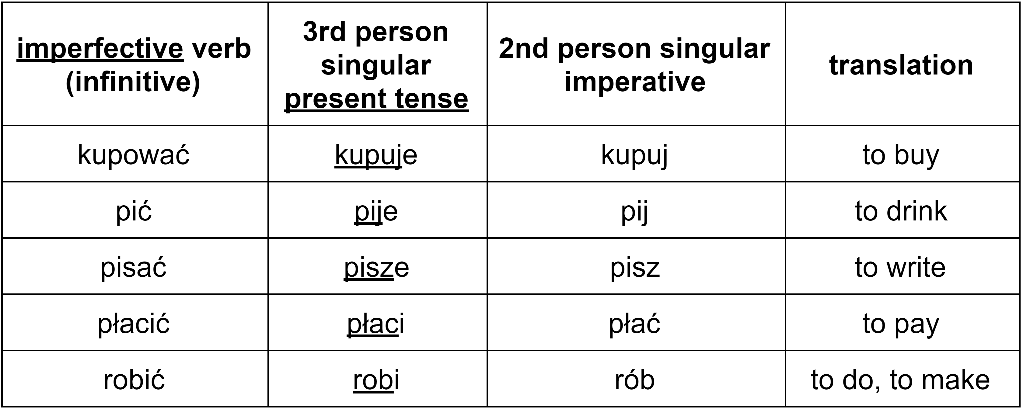 The Complete Guide To Polish Imperative Verbs