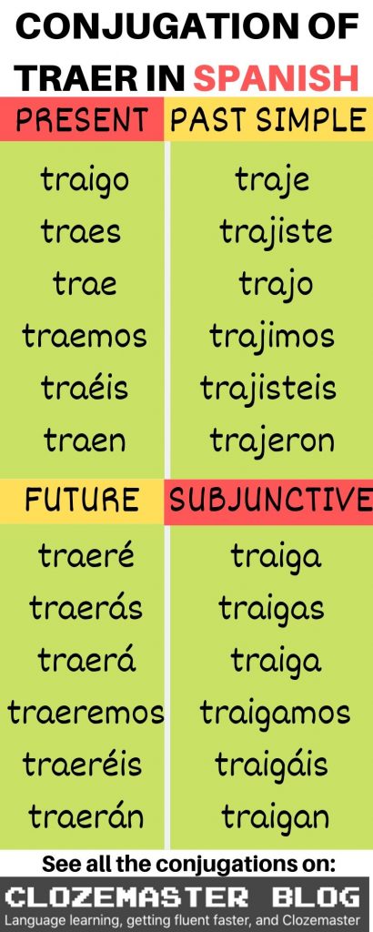 a-complete-crash-course-on-the-spanish-verb-traer