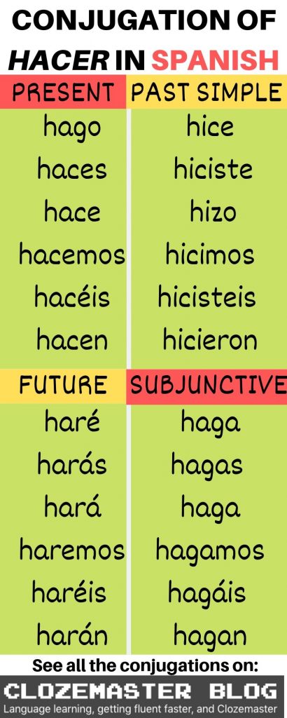 make-it-happen-hacer-conjugation-in-spanish