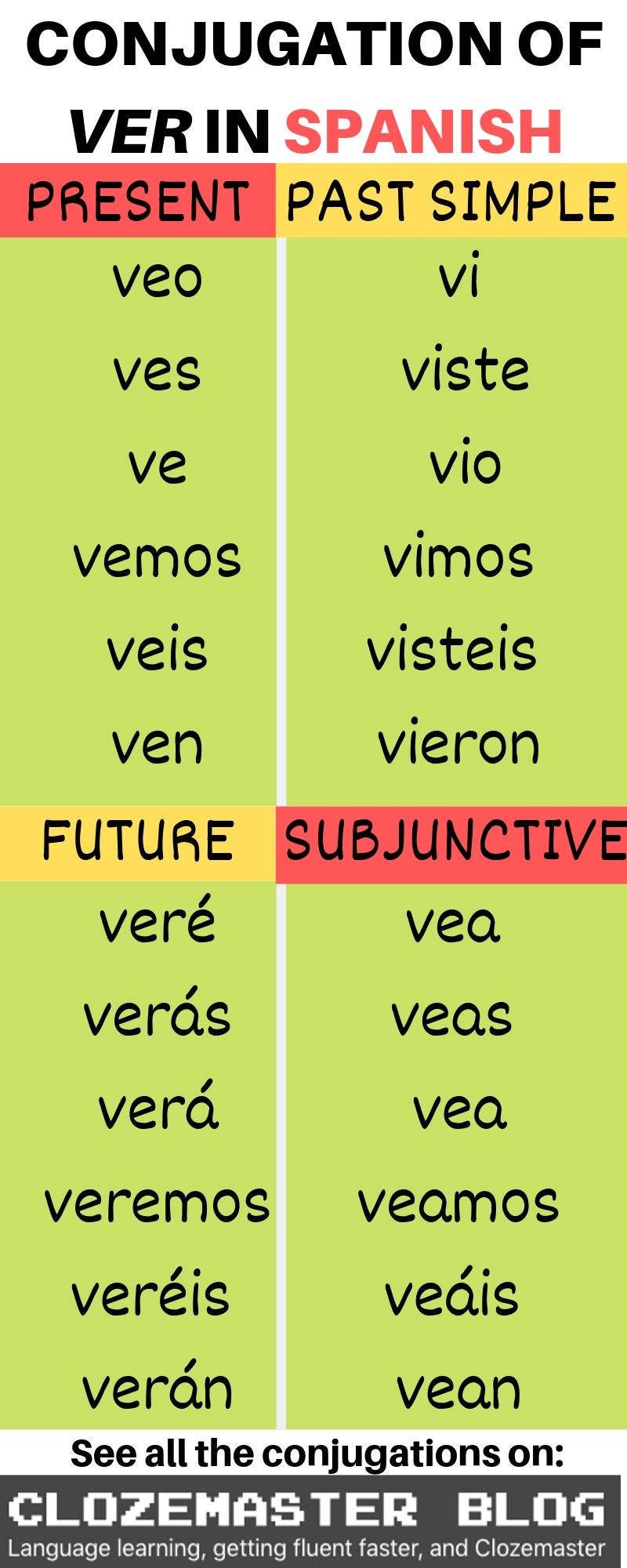 All About The Ver Conjugation In Spanish