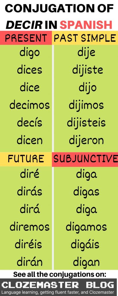 say-it-in-spanish-all-about-the-decir-conjugation