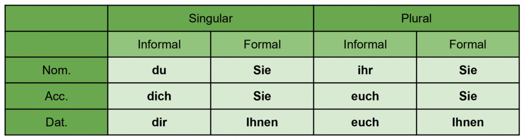 learn-english-grammar-english-pronouns-types-of-pronouns-english