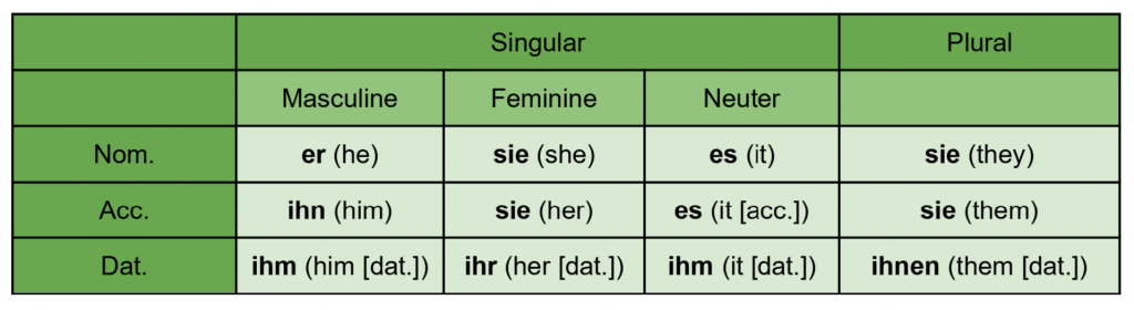 a-complete-guide-to-understanding-german-pronouns