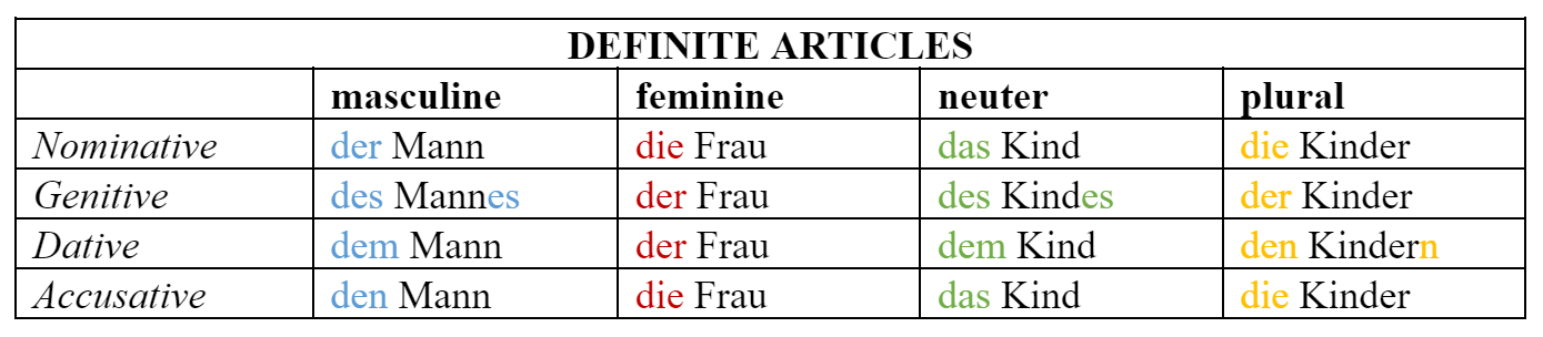 German Cases A Complete Guide