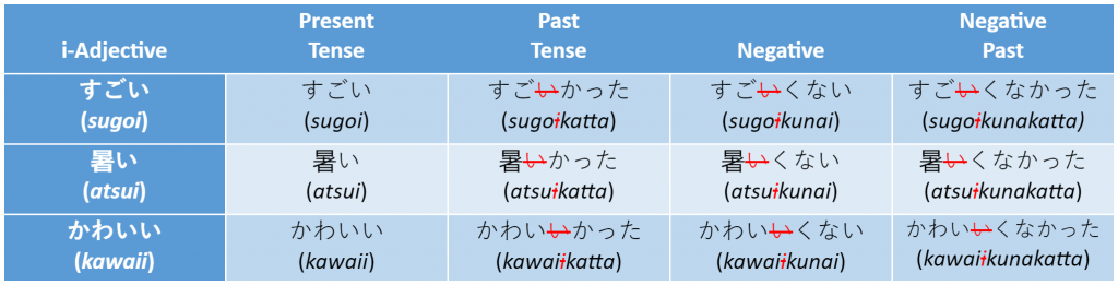 the-definitive-guide-to-using-japanese-adjectives-with-examples