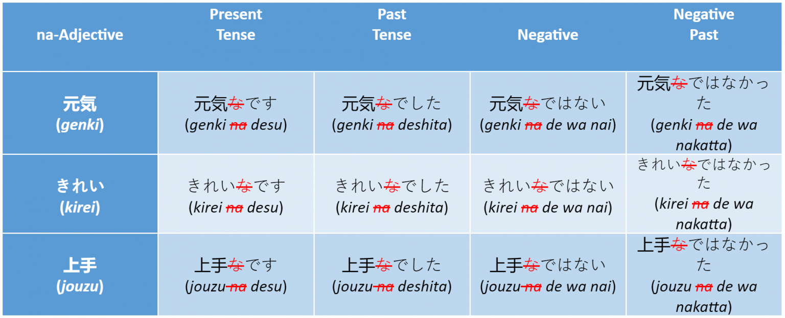 The Definitive Guide to Using Japanese Adjectives (With Examples)