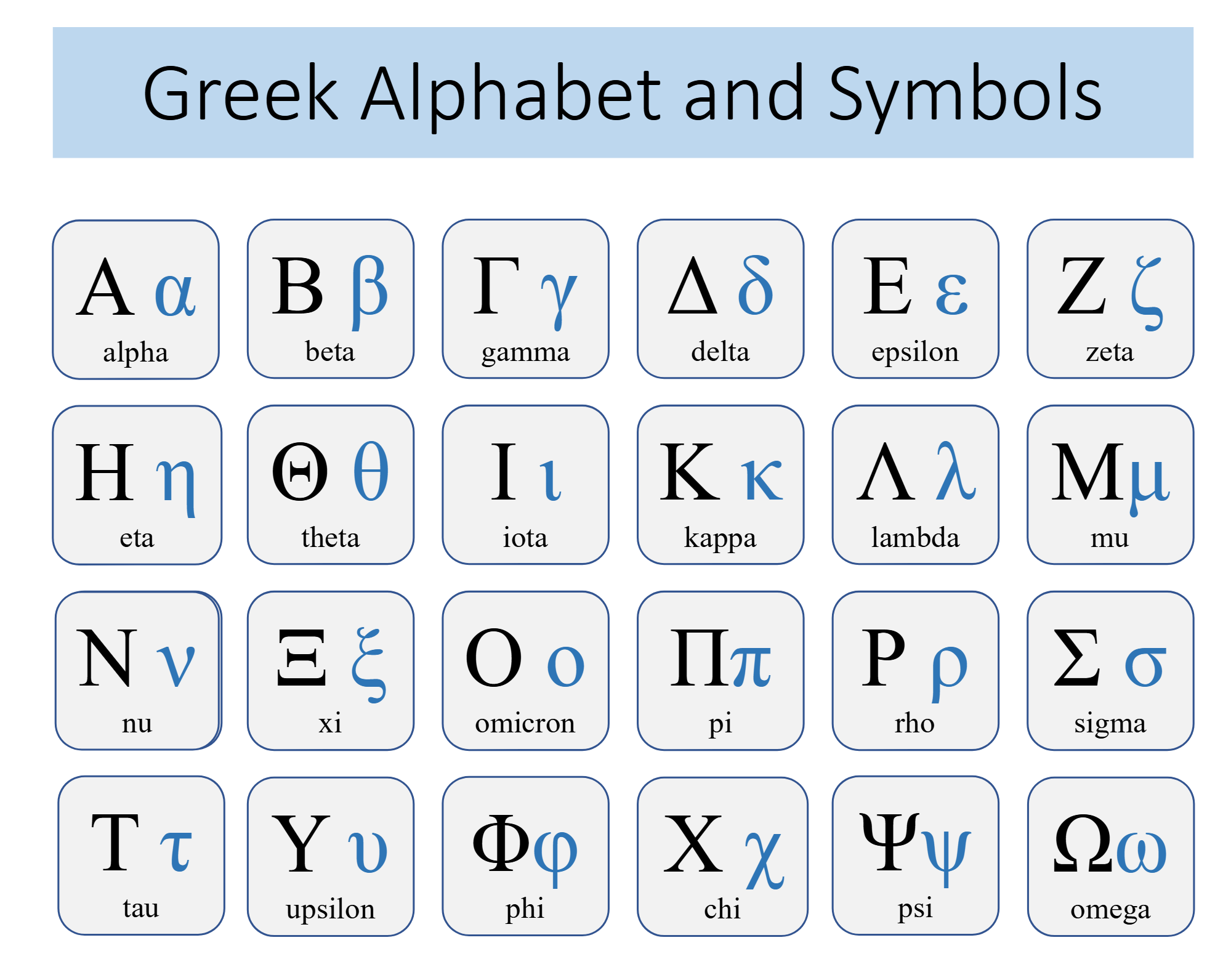 Fastest Way To Learn Greek Tips And Techniques